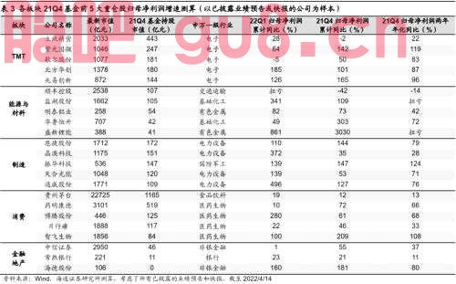 【海通策略】新基建盈利快速增长（可比口径）——22年一季报业绩预告及快报点评