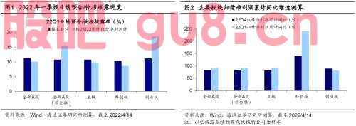 【海通策略】新基建盈利快速增长（可比口径）——22年一季报业绩预告及快报点评