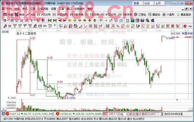 中国中铁