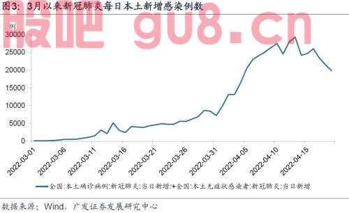 【广发宏观王丹】4月新兴产业景气特征及其与资产定价的关系