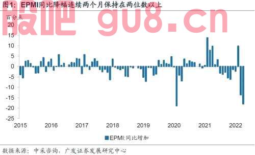【广发宏观王丹】4月新兴产业景气特征及其与资产定价的关系
