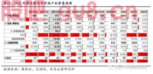【新势力跟踪系列报告】特斯拉2022Q1单车净利超1万美元，盈利不断加速