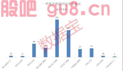 炸锅！“宁王”刚刚宣布，推迟披露，14万股东心慌！超越茅台，近2000只基金重仓，外资也抄底！一季报