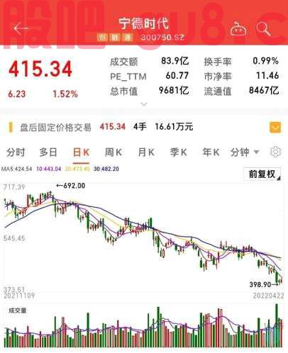 炸锅！“宁王”刚刚宣布，推迟披露，14万股东心慌！超越茅台，近2000只基金重仓，外资也抄底！一季报
