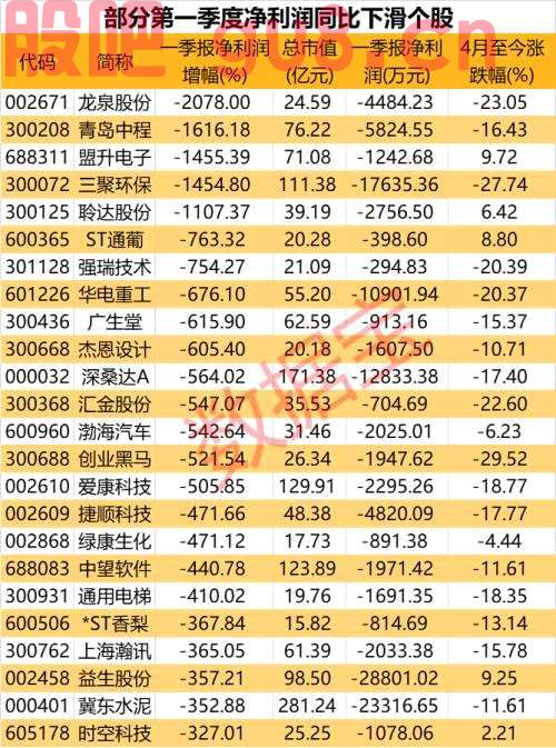 炸锅！“宁王”刚刚宣布，推迟披露，14万股东心慌！超越茅台，近2000只基金重仓，外资也抄底！一季报