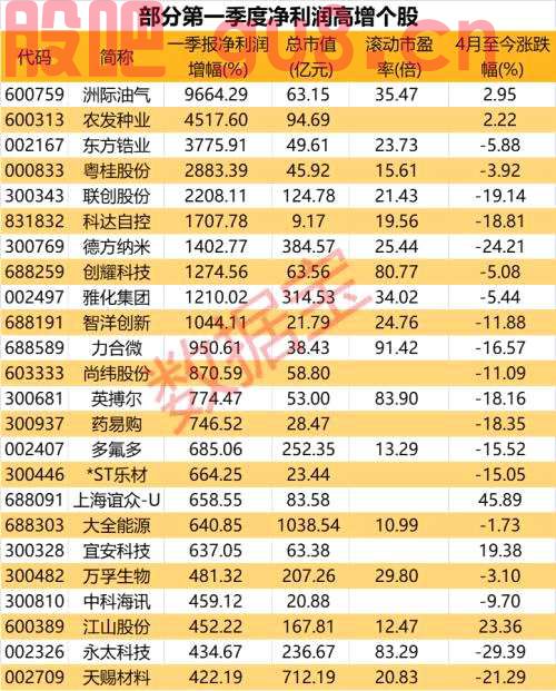 炸锅！“宁王”刚刚宣布，推迟披露，14万股东心慌！超越茅台，近2000只基金重仓，外资也抄底！一季报