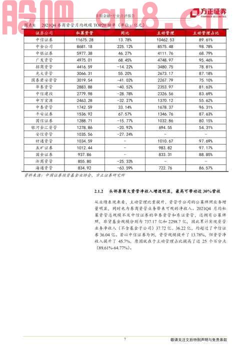 【方正金融】财富管理乘势而上 资产管理借风前行——21年证券行业年报综述及22年Q1展望