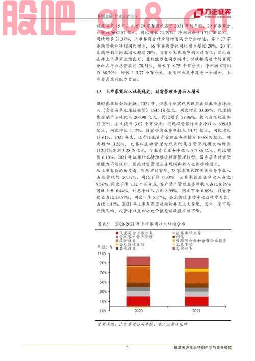 【方正金融】财富管理乘势而上 资产管理借风前行——21年证券行业年报综述及22年Q1展望