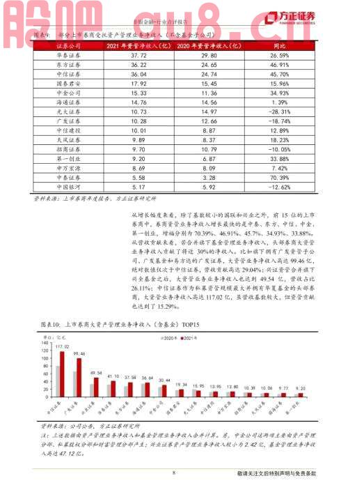 【方正金融】财富管理乘势而上 资产管理借风前行——21年证券行业年报综述及22年Q1展望