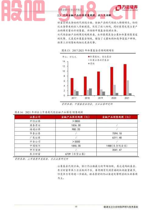 【方正金融】财富管理乘势而上 资产管理借风前行——21年证券行业年报综述及22年Q1展望
