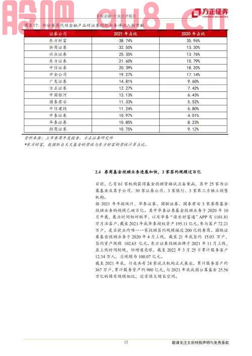 【方正金融】财富管理乘势而上 资产管理借风前行——21年证券行业年报综述及22年Q1展望