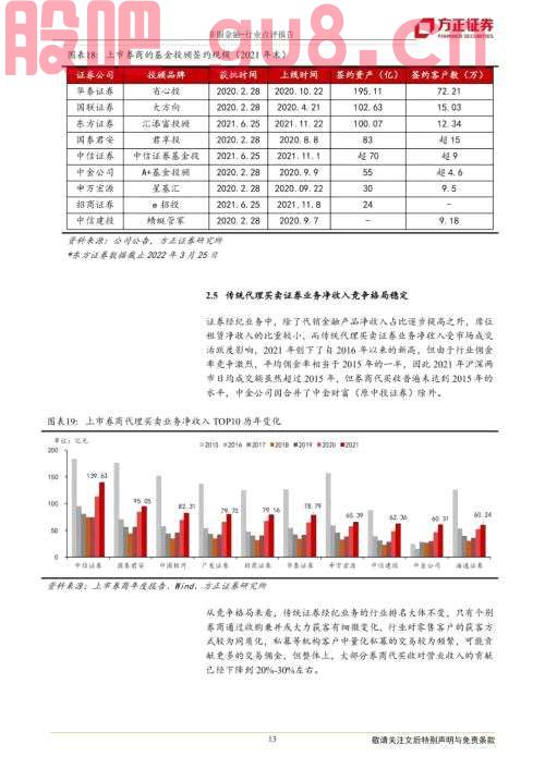 【方正金融】财富管理乘势而上 资产管理借风前行——21年证券行业年报综述及22年Q1展望
