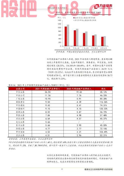 【方正金融】财富管理乘势而上 资产管理借风前行——21年证券行业年报综述及22年Q1展望
