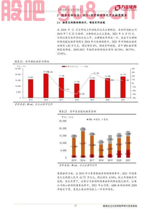 【方正金融】财富管理乘势而上 资产管理借风前行——21年证券行业年报综述及22年Q1展望