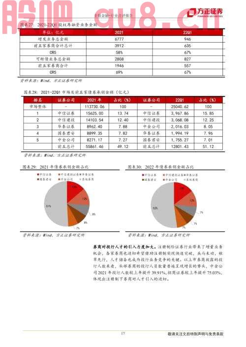 【方正金融】财富管理乘势而上 资产管理借风前行——21年证券行业年报综述及22年Q1展望
