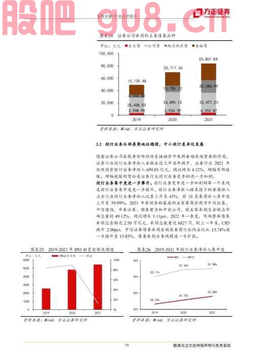 【方正金融】财富管理乘势而上 资产管理借风前行——21年证券行业年报综述及22年Q1展望