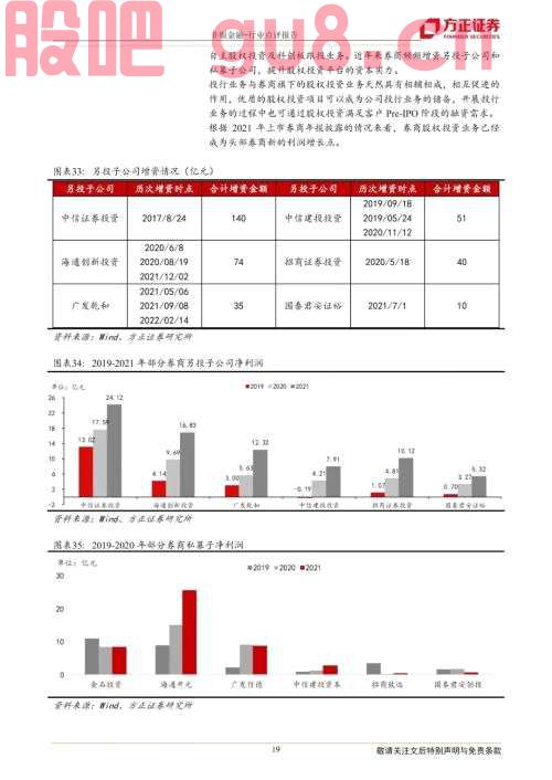 【方正金融】财富管理乘势而上 资产管理借风前行——21年证券行业年报综述及22年Q1展望