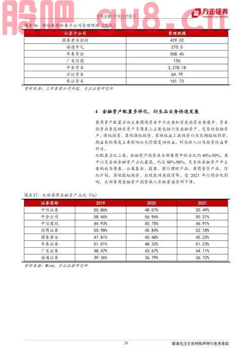 【方正金融】财富管理乘势而上 资产管理借风前行——21年证券行业年报综述及22年Q1展望