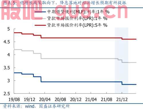 汇率之于A股的影响与传导逻辑 | 国盛策略