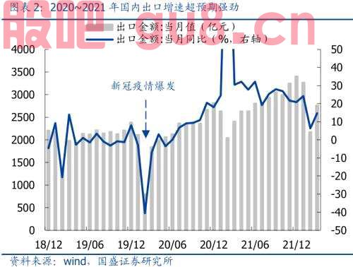 汇率之于A股的影响与传导逻辑 | 国盛策略