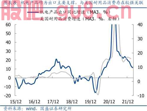 汇率之于A股的影响与传导逻辑 | 国盛策略