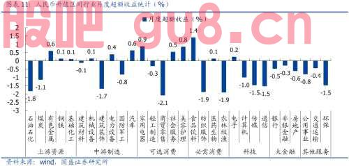 汇率之于A股的影响与传导逻辑 | 国盛策略