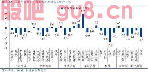 汇率之于A股的影响与传导逻辑 | 国盛策略