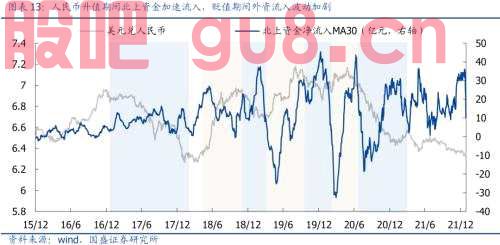 汇率之于A股的影响与传导逻辑 | 国盛策略