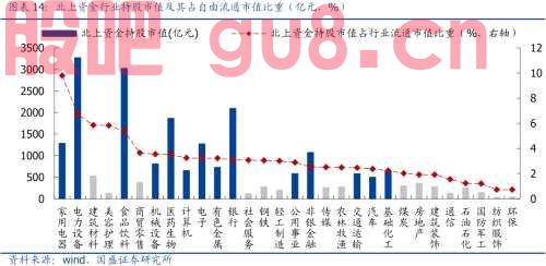 汇率之于A股的影响与传导逻辑 | 国盛策略
