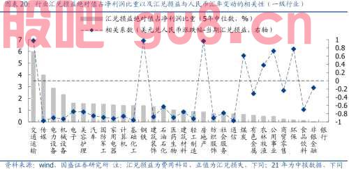 汇率之于A股的影响与传导逻辑 | 国盛策略