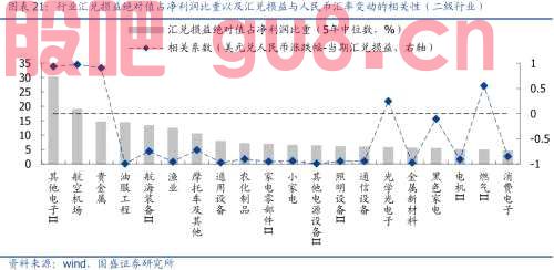 汇率之于A股的影响与传导逻辑 | 国盛策略