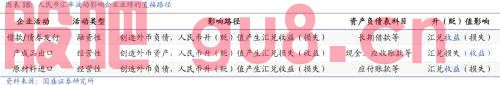 汇率之于A股的影响与传导逻辑 | 国盛策略