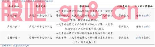 汇率之于A股的影响与传导逻辑 | 国盛策略