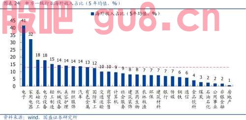 汇率之于A股的影响与传导逻辑 | 国盛策略