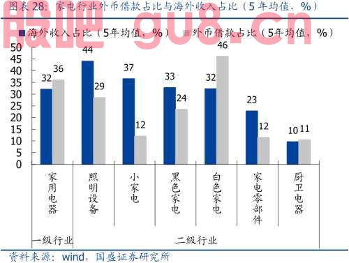 汇率之于A股的影响与传导逻辑 | 国盛策略