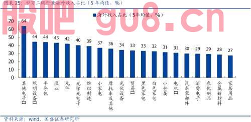 汇率之于A股的影响与传导逻辑 | 国盛策略
