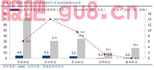 汇率之于A股的影响与传导逻辑 | 国盛策略