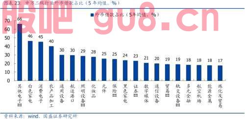 汇率之于A股的影响与传导逻辑 | 国盛策略