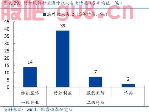 汇率之于A股的影响与传导逻辑 | 国盛策略