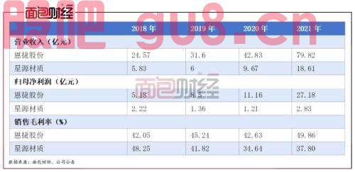 锂电隔膜板块年报横评：业绩上涨但仍需关注原料涨价风险 扩产潮来袭或致竞争加剧