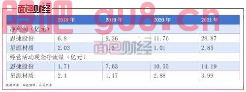 锂电隔膜板块年报横评：业绩上涨但仍需关注原料涨价风险 扩产潮来袭或致竞争加剧
