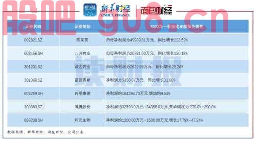 【读财报】医疗研发外包行业观察：高景气度延续 估值相较高点腰斩