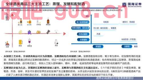 【国海策略】（百页深度）酒为何能成为核心资产？——全球消费品对比系列一