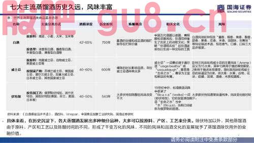 【国海策略】（百页深度）酒为何能成为核心资产？——全球消费品对比系列一