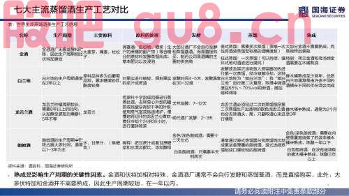 【国海策略】（百页深度）酒为何能成为核心资产？——全球消费品对比系列一