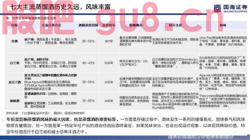 【国海策略】（百页深度）酒为何能成为核心资产？——全球消费品对比系列一