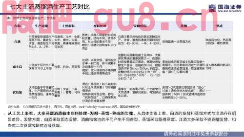 【国海策略】（百页深度）酒为何能成为核心资产？——全球消费品对比系列一