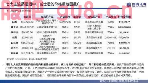【国海策略】（百页深度）酒为何能成为核心资产？——全球消费品对比系列一