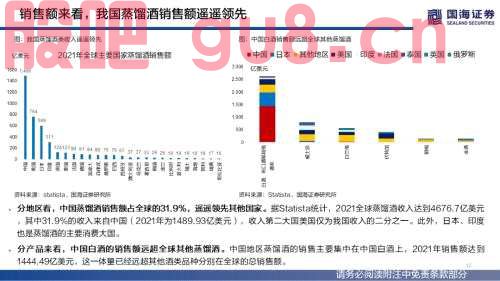 【国海策略】（百页深度）酒为何能成为核心资产？——全球消费品对比系列一