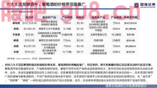 【国海策略】（百页深度）酒为何能成为核心资产？——全球消费品对比系列一
